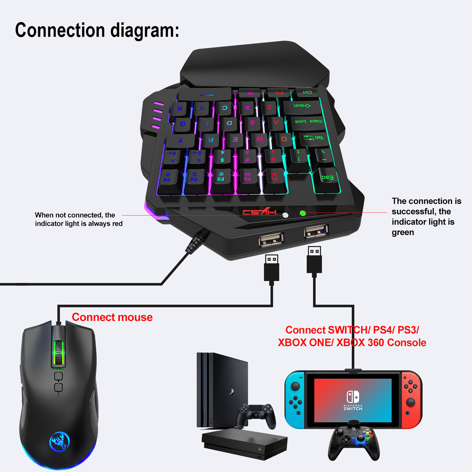 ชุดคีย์บอร์ดเกมเมอร์ อุปกรณ์เส - Gaming Console Keyboard บทวิจารณ์และราคา